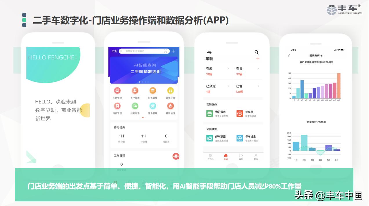 二手车估价查询系统官网入口,二手车检测系统软件