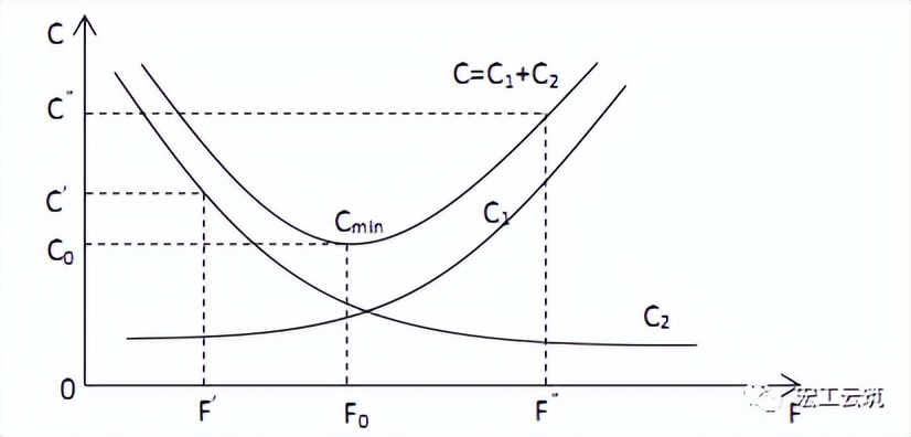 2023一建工程经济真题及答案,2022年一建经济完整版真题及答案
