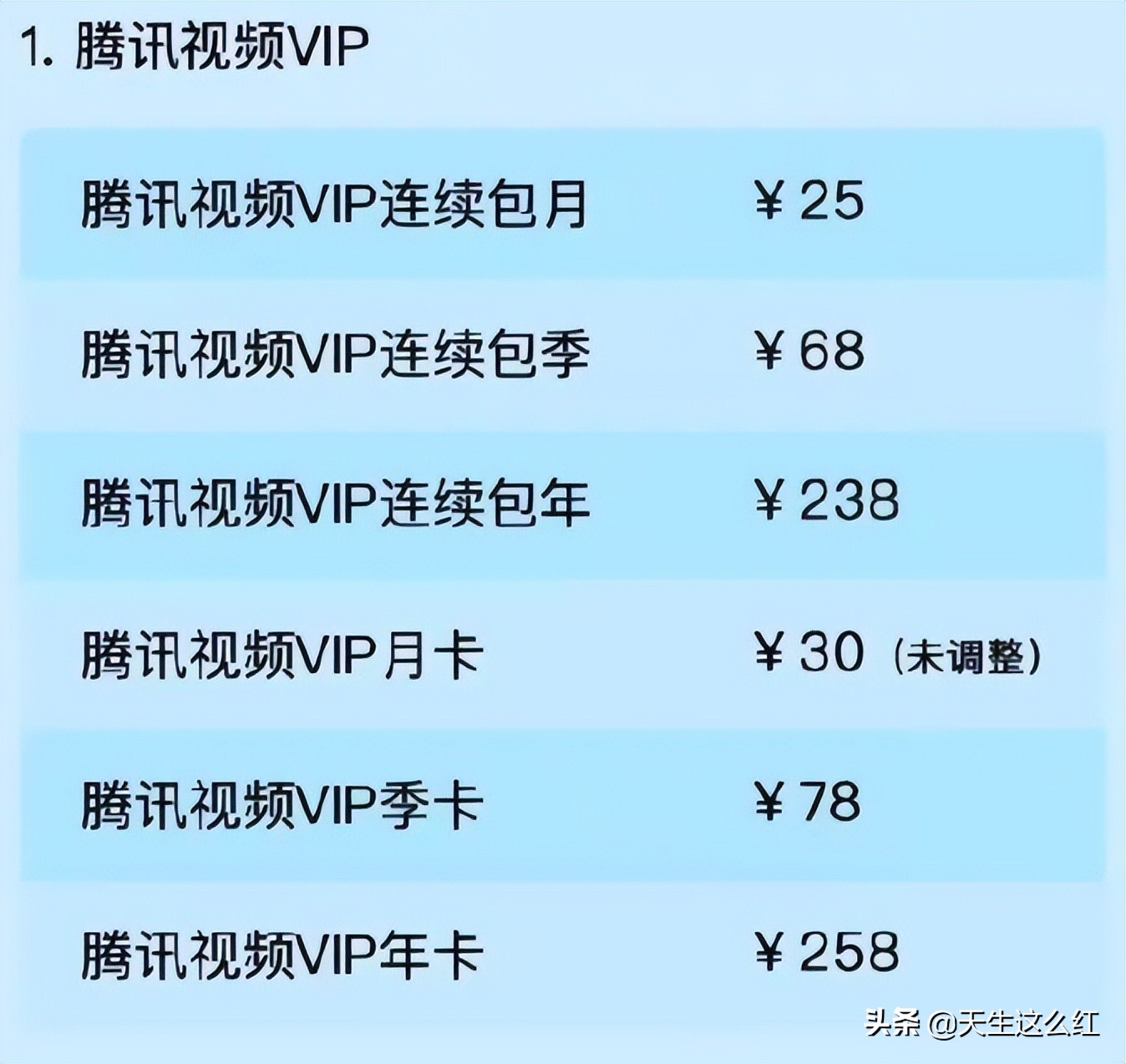 排不上号的扑街剧都能卖12.6亿，难怪腾讯视频会员又涨价了