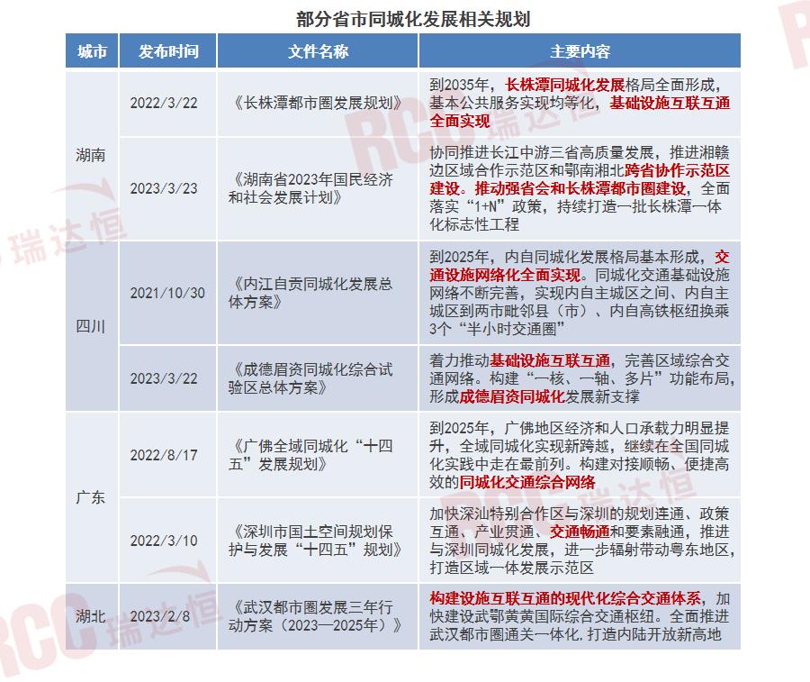 瑞达恒研究院丨沪苏跨省极端通勤，背后孕育新商机