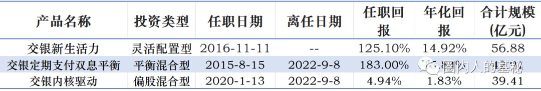 杨浩退出彩虹团了吗,杨浩交银双息怎么了