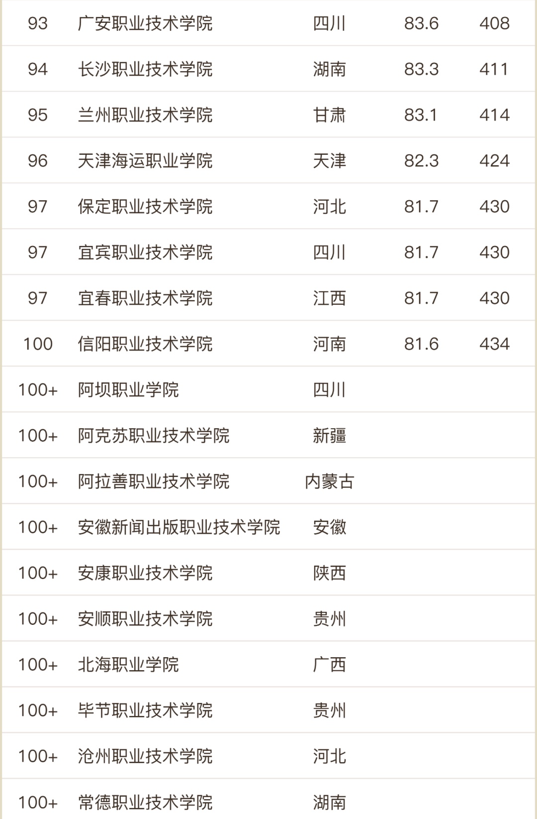 全国公立高职院校排名一览表,浙江高职院校排名和录取线