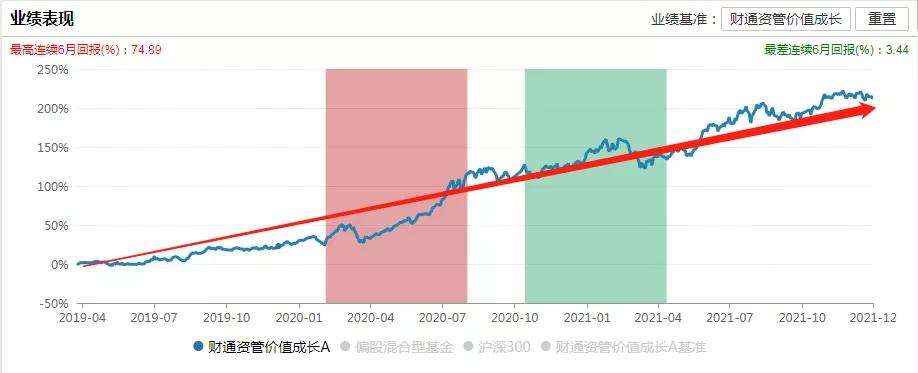 三年两倍，财通资管姜永明如何以“动态均衡”惊艳了全场？
