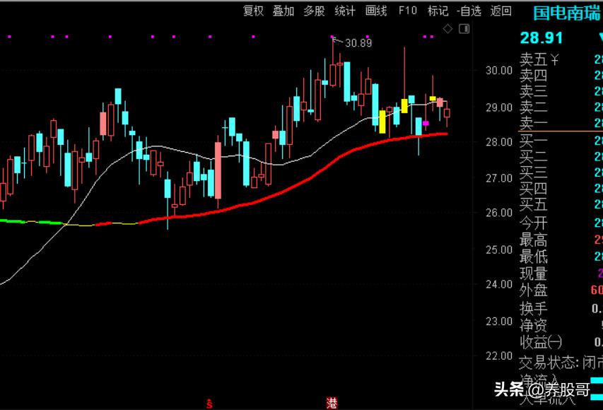 新手不要盲目炒股,新手炒股不亏怎么办
