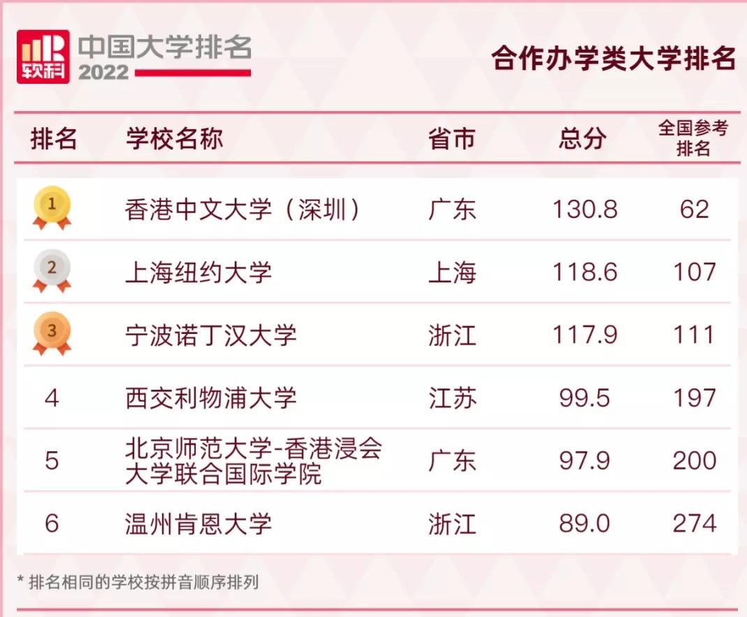 2022qs涓栫晫澶у鎺掑悕涓浗楂樻牎鎺掑悕,2022usnews涓浗楂樻牎鎺掑悕