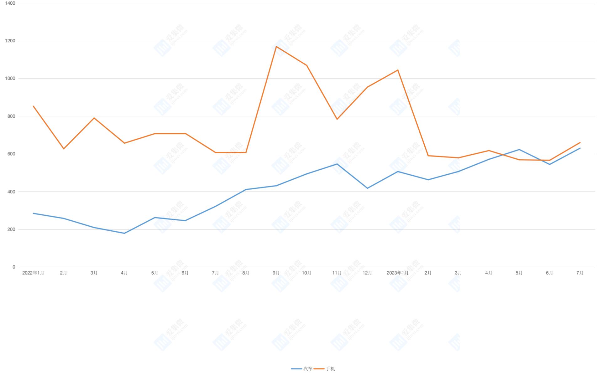 汽车成中国制造出海新名片,席卷全球中国制造