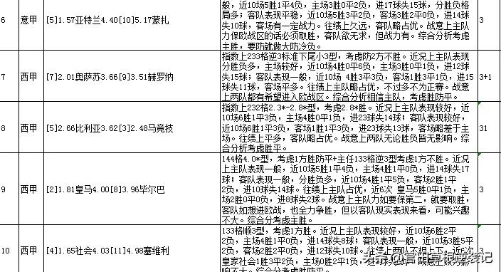 欧冠23104期十四场胜负彩,23050期胜负14场为啥还不开奖