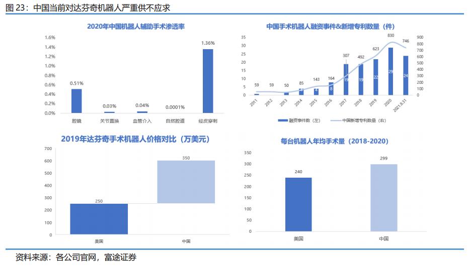 威高骨科手术机器人,山东威高手术机器人