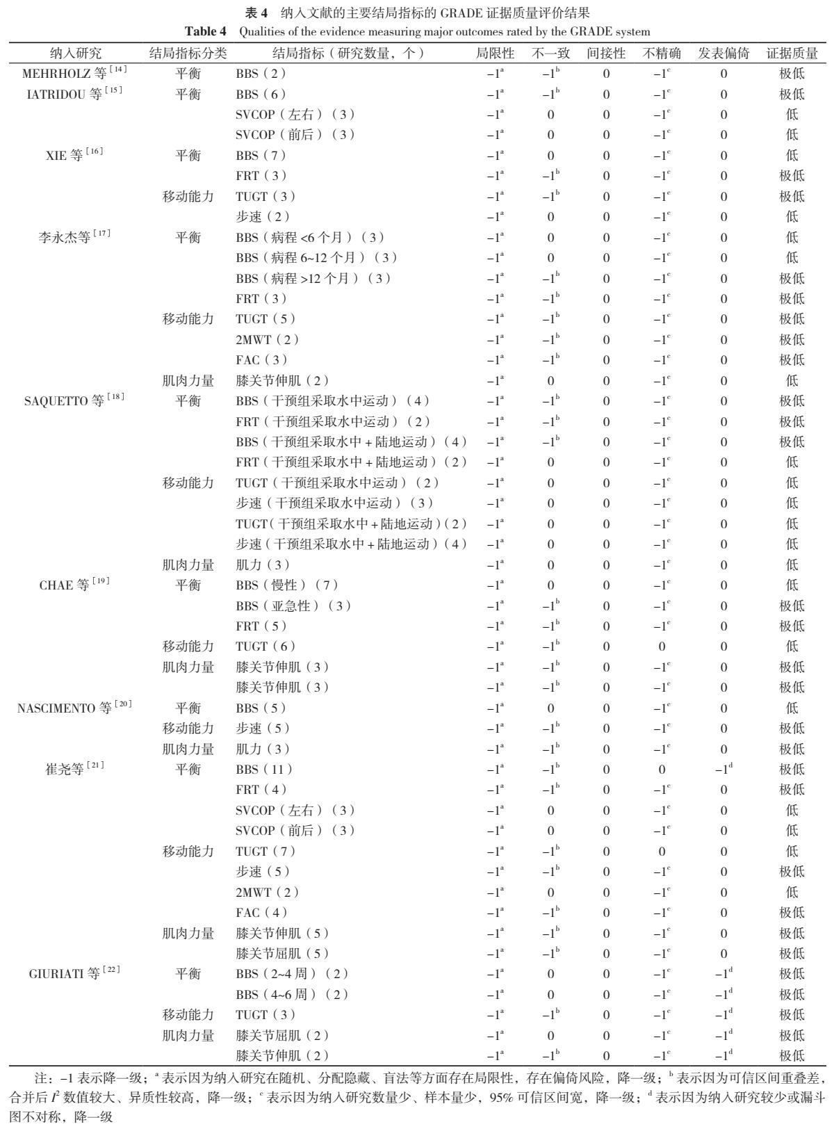 水中运动康复的优点,水中运动康复课程内容