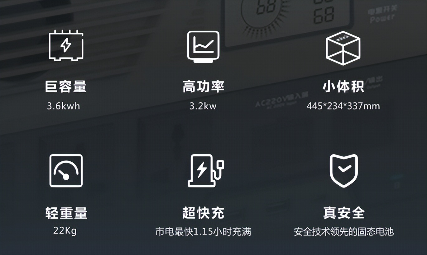 一分钟读懂户外电源,目前公认最好的户外电源是什么