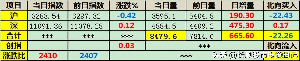 2023年5月19日星期五–小赚一笔