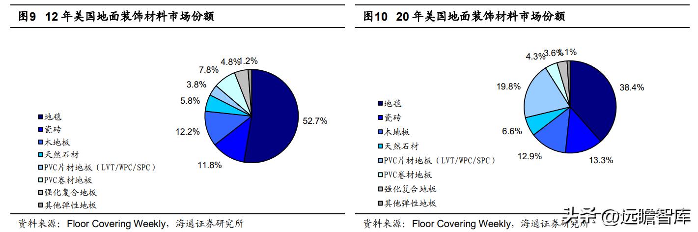 pvc地板出口量,pvc地板泰国建厂