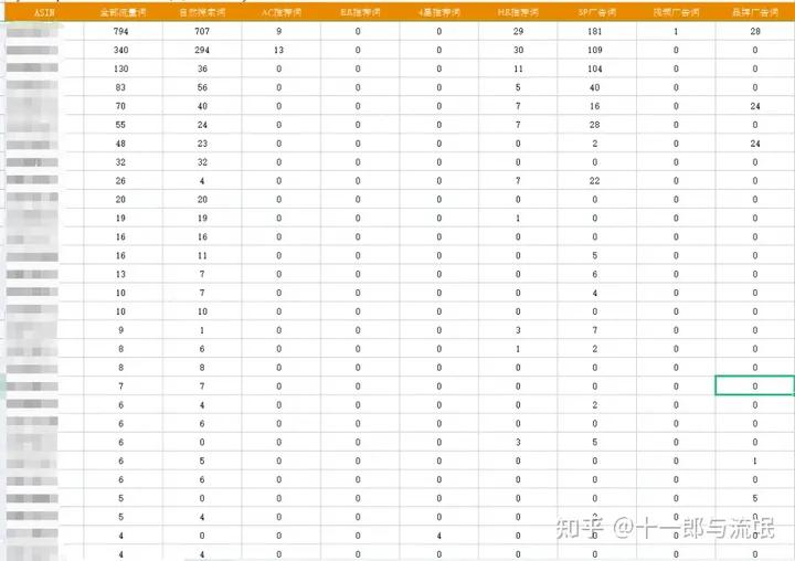 亚马逊流量来源分析方法,亚马逊如何精准流量最大化