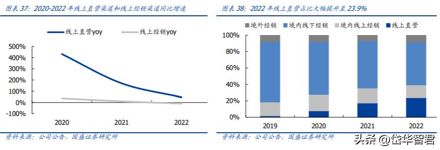 汤臣倍健健康营养品,汤臣倍健膳食营养补充剂