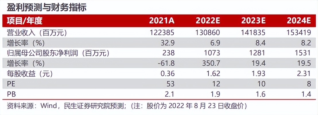 信创行业细分龙头,信创产业机会