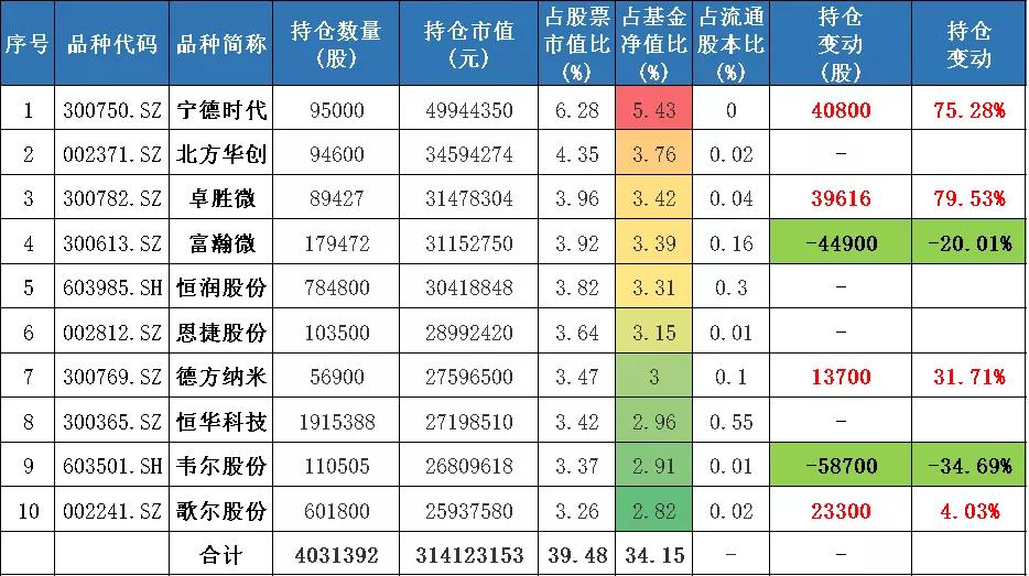 回报最牛的价值型基金经理,经历牛熊市十大优秀基金经理排名