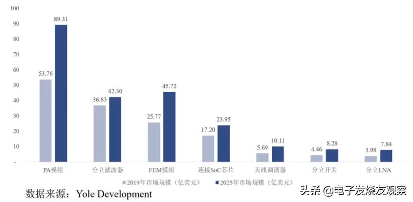 中国5g射频模组,5g射频前端芯片