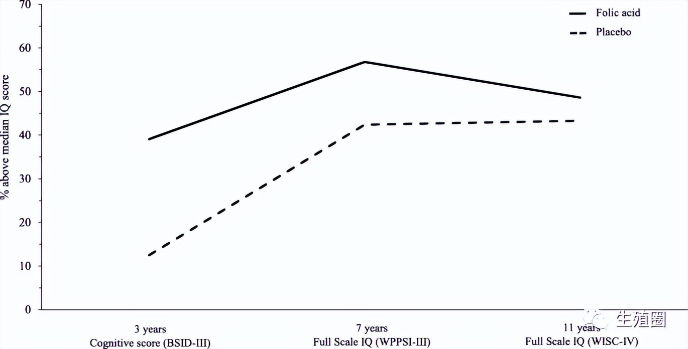 为什么叶酸可以防畸形,叶酸防止畸形率研究