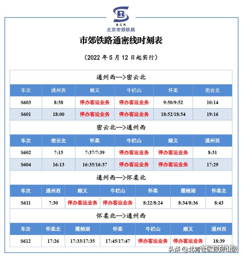 市郊铁路副中心线良乡站暂停这项业务办理！房山线多个车站封站、燕房线停运！出租车网约车暂停向房山派单