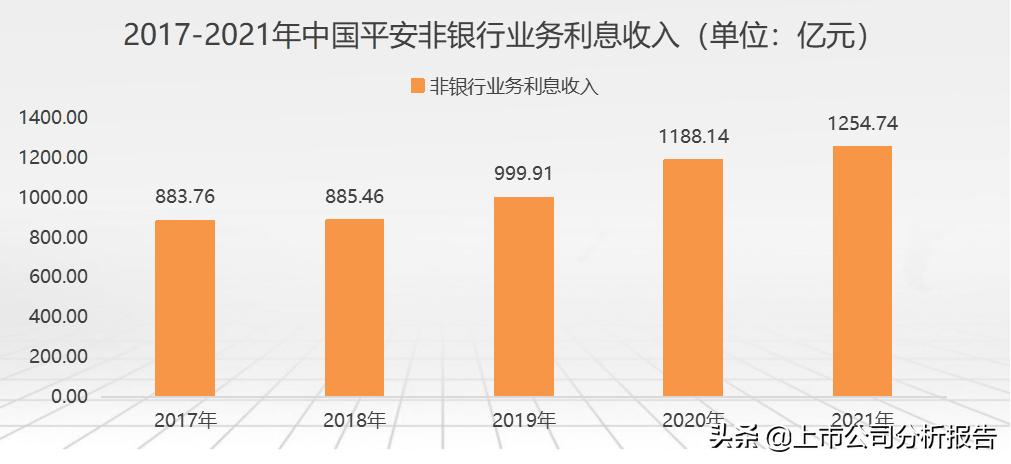 中国平安投资价值分析2021,中国平安投资价值研究