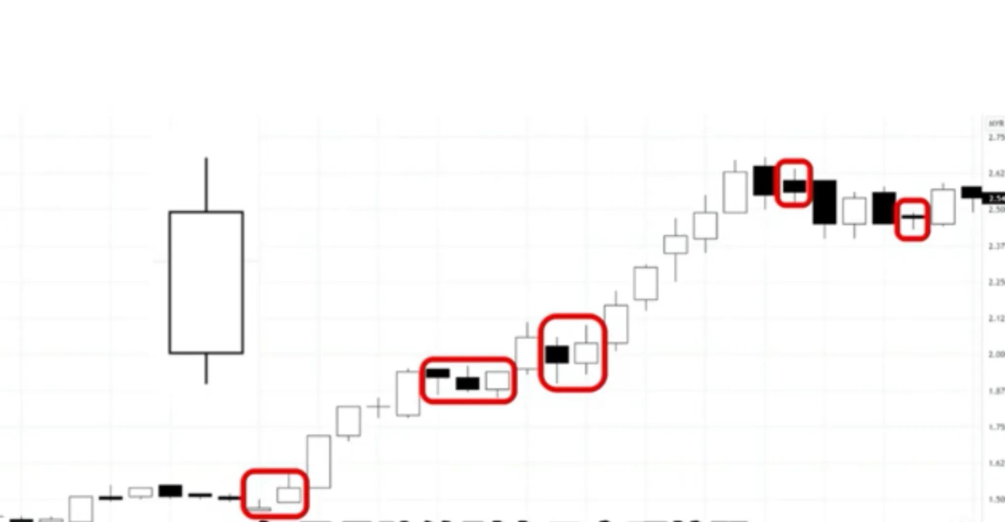 30分钟k线买入技巧,期货30分钟k线技巧
