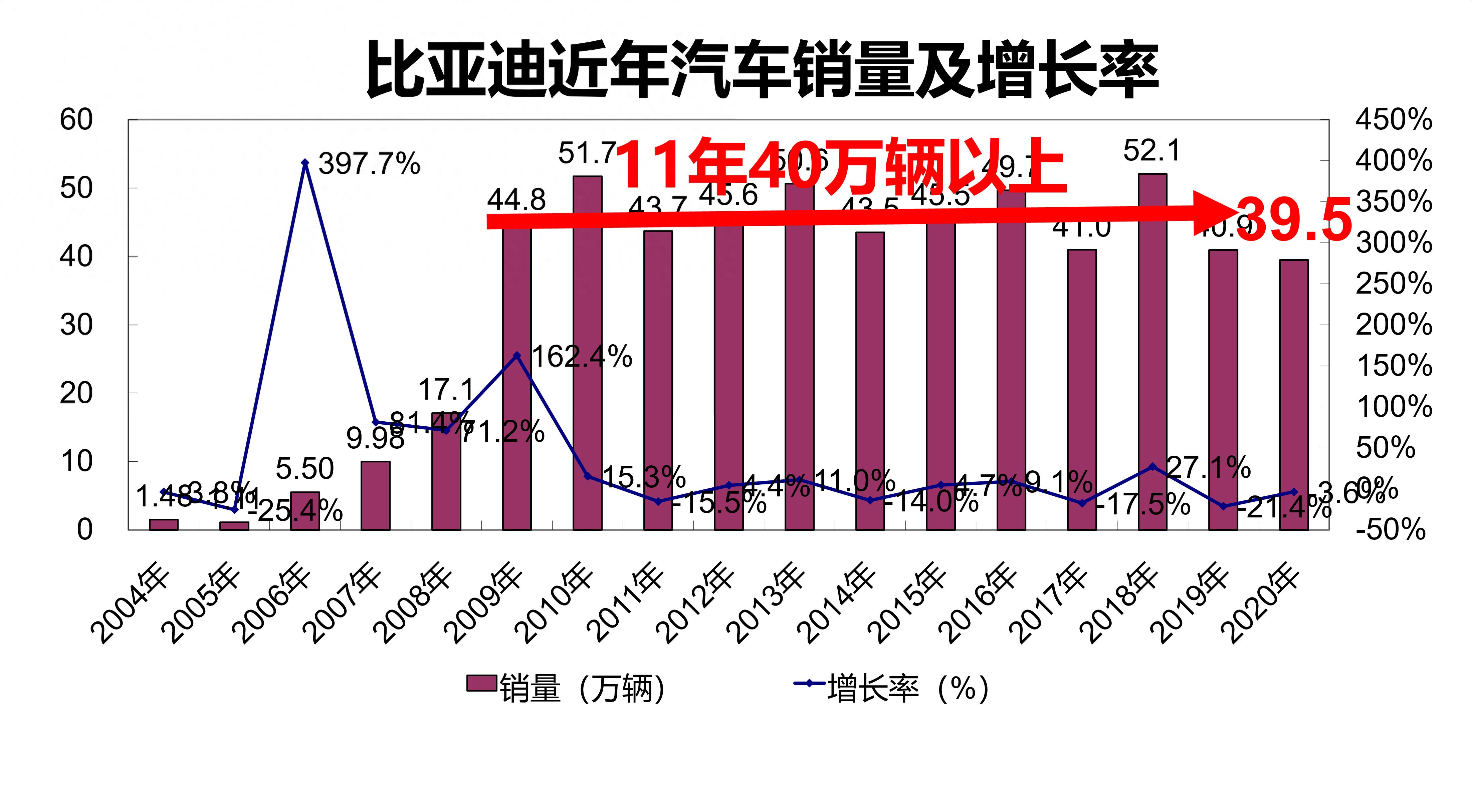 地表最强电动特斯拉,特斯拉电动化的先驱者