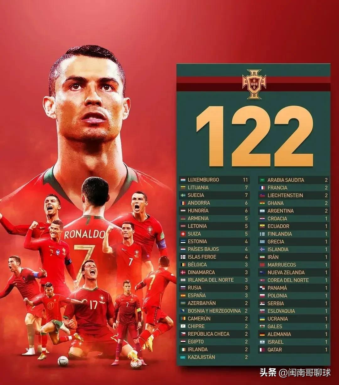 c罗是准球王吗,c罗准度