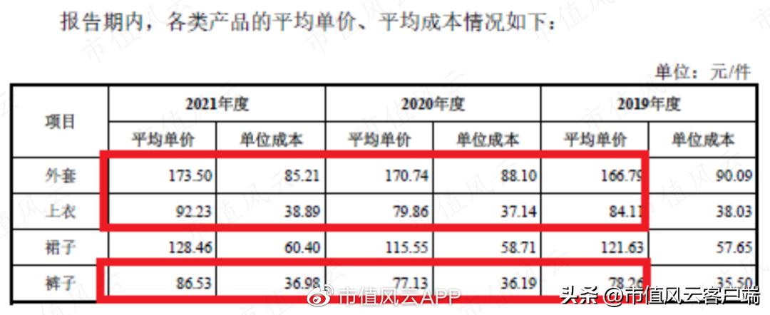 不生产不制造,也没品牌商标权:嘉曼服饰,外国品牌童装授权运营商