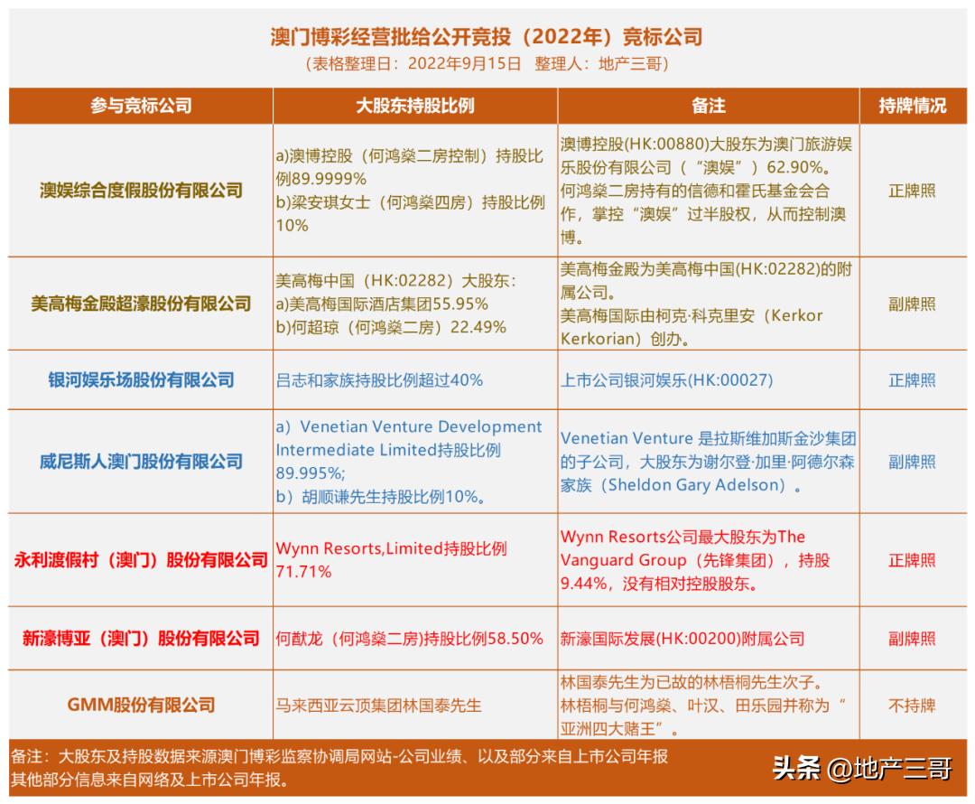 澳门赌牌七选六，谁出局？