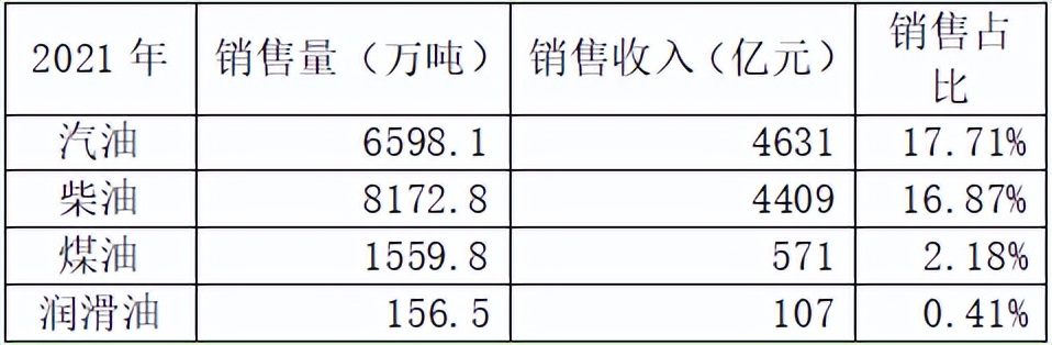 中国石油发展现状分析报告,中国石油分析