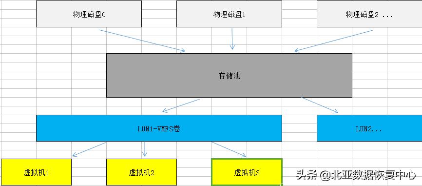 「北亚服务器数据恢复」raid崩溃导致同友存储无法启动的数据恢复