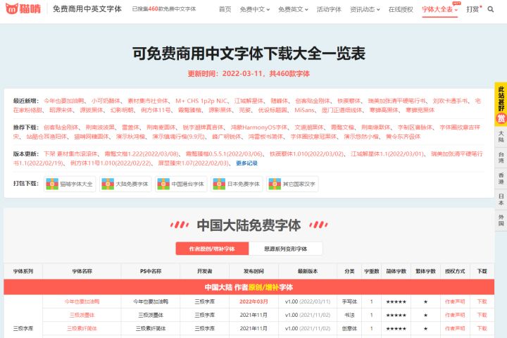 免版权高清视频素材网站,18个免费图片网站