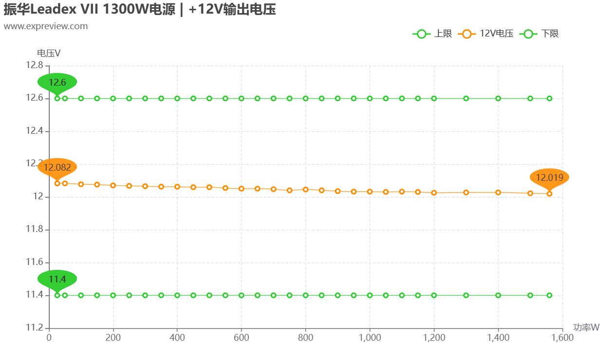 振华leadex电源配什么机箱,振华leadex1000w电源评测