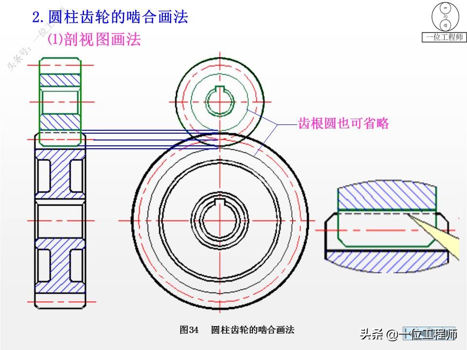 6种标准件的画法，螺纹、键销、轴承、齿轮和弹簧，60页图解说明