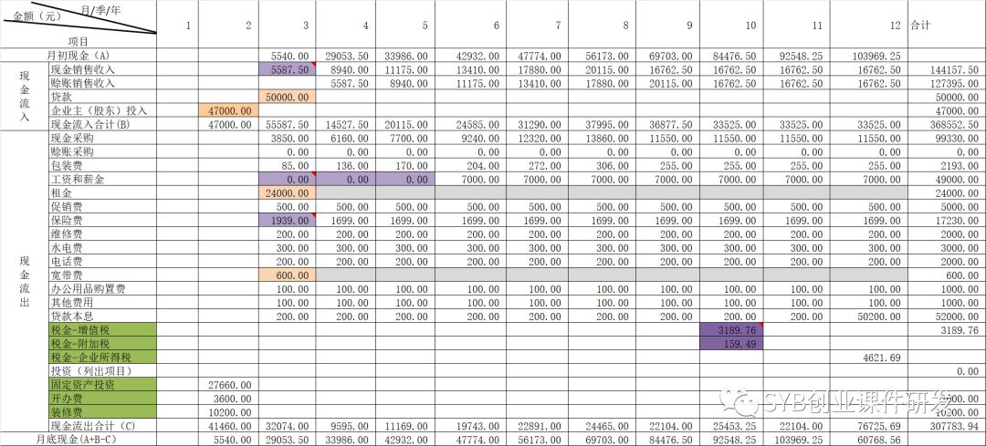 syb创业计划书培训心得,如何撰写syb创业计划书