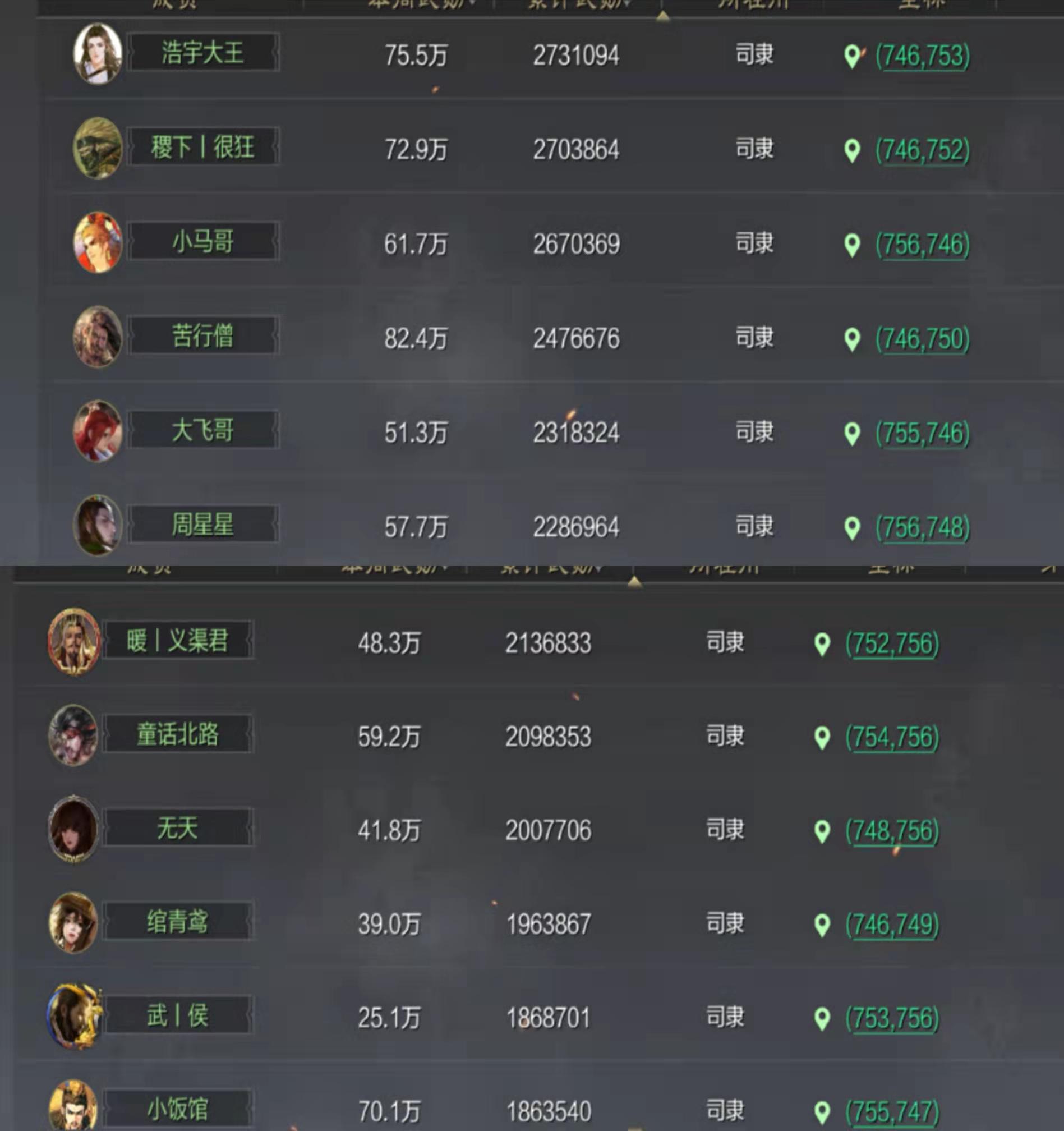 率土之滨最强流浪军,率土之滨十大流浪军