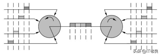 多路复用方式频分复用,频分多路复用怎么实现