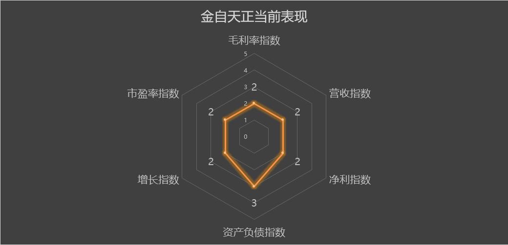600560金自天正历史价格,金自天正600560游资点评