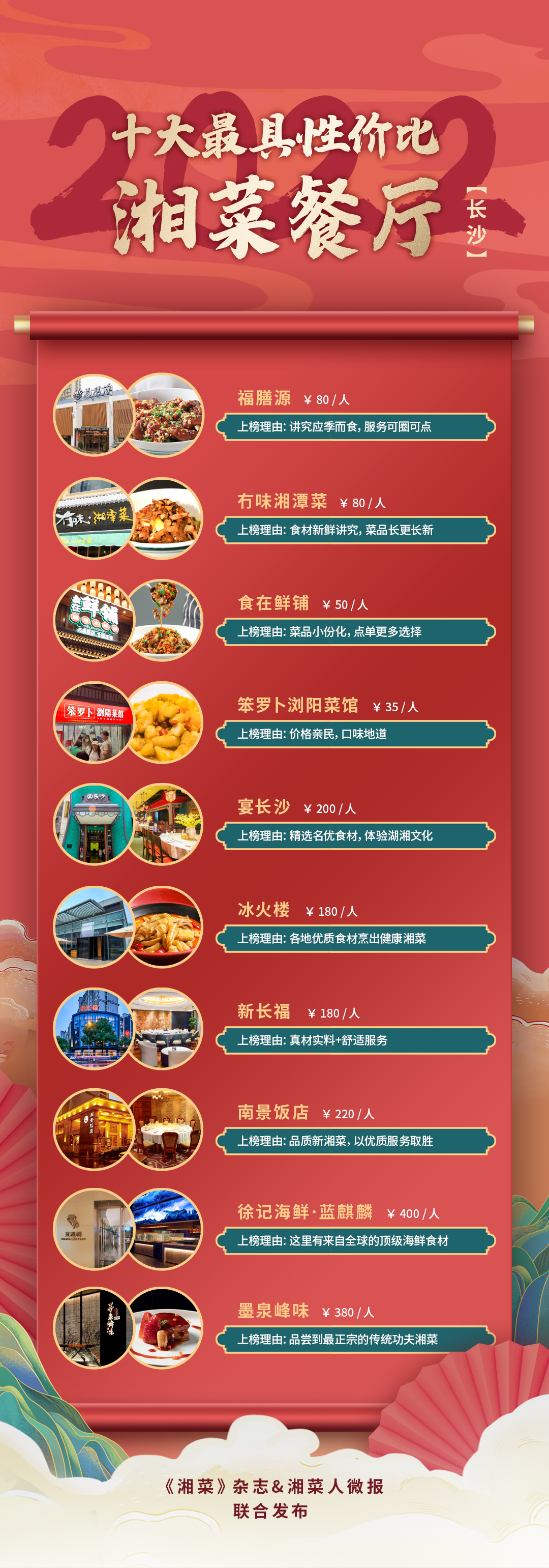 长沙湘菜排行榜前十名餐厅,长沙好吃的湘菜餐厅排名前十名