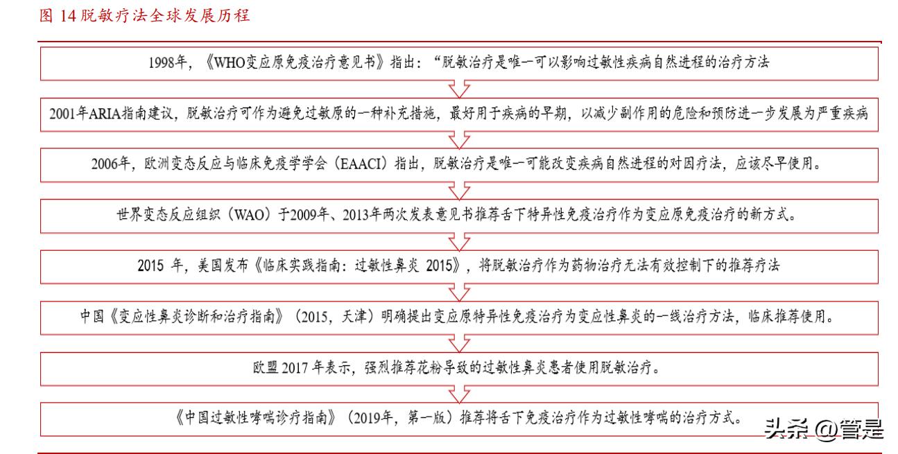 黄花蒿脱敏滴剂价格,黄花蒿粉舌下脱敏滴剂