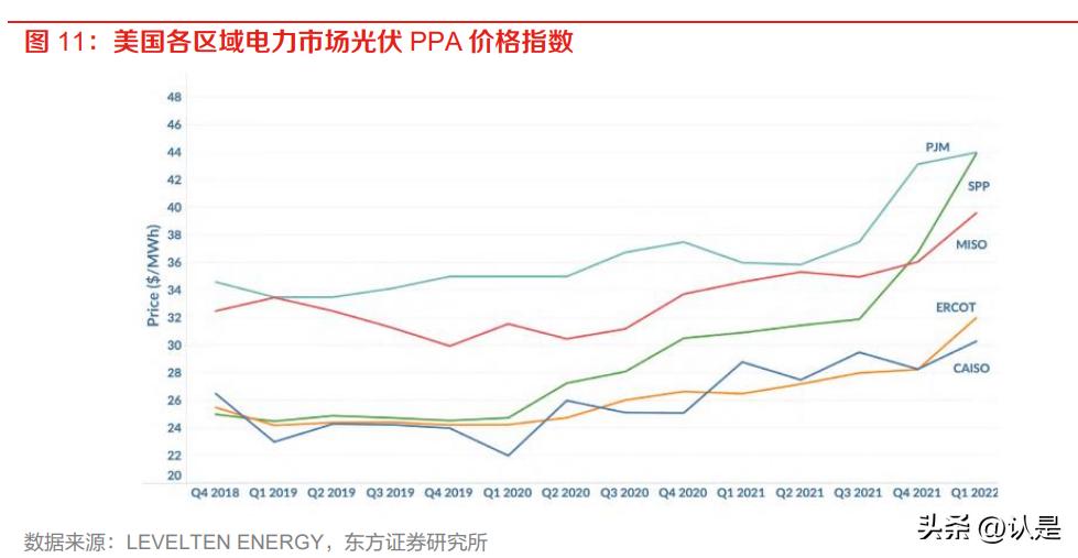 美国光伏最新政策利好中国光伏吗,美国制裁光伏最新政策