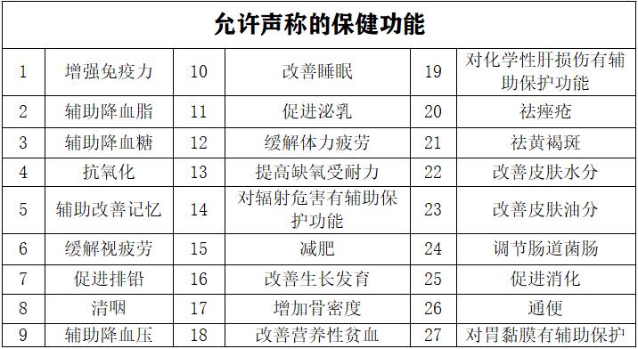 进口保健食品备案信息在哪里,机场海关进口保健食品