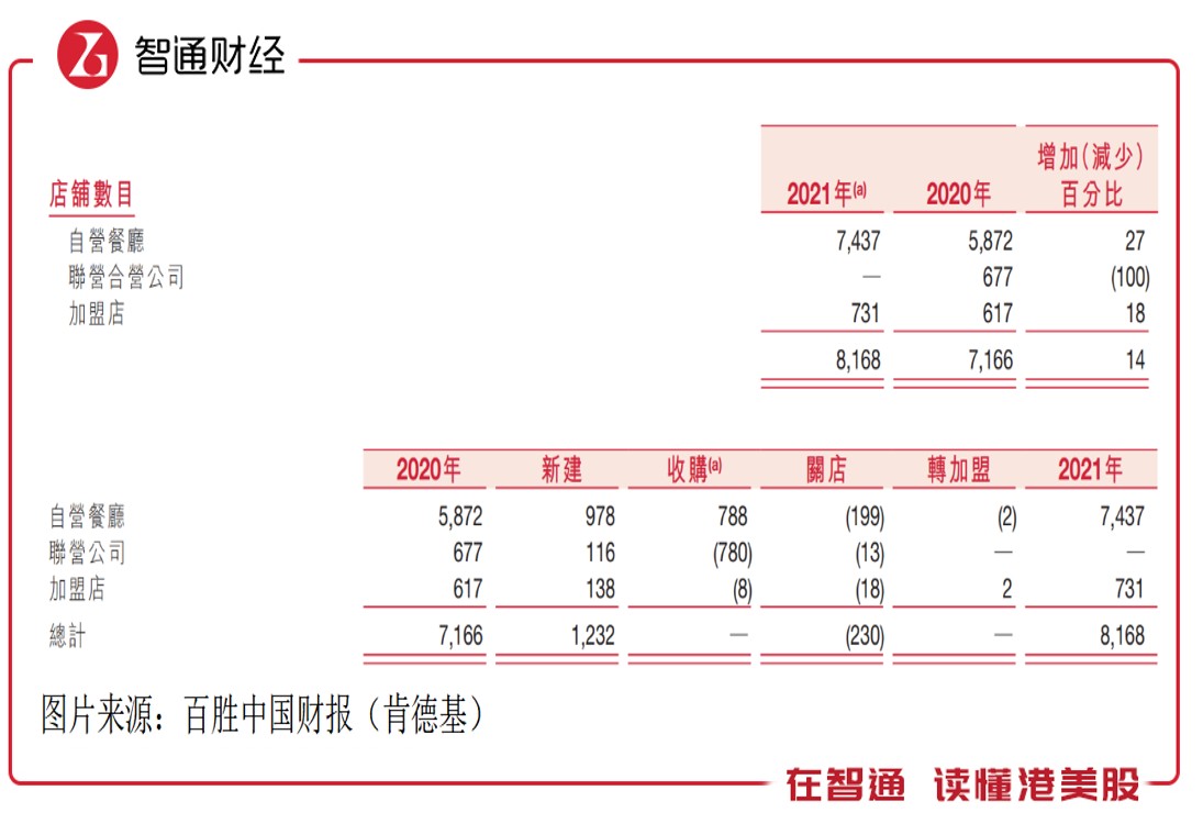必胜客和肯德基哪个有发展,必胜客和肯德基同属百胜集团