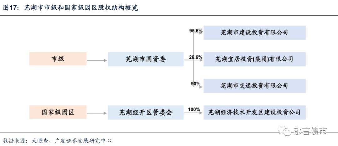 安徽143家城投平台详尽数据挖掘