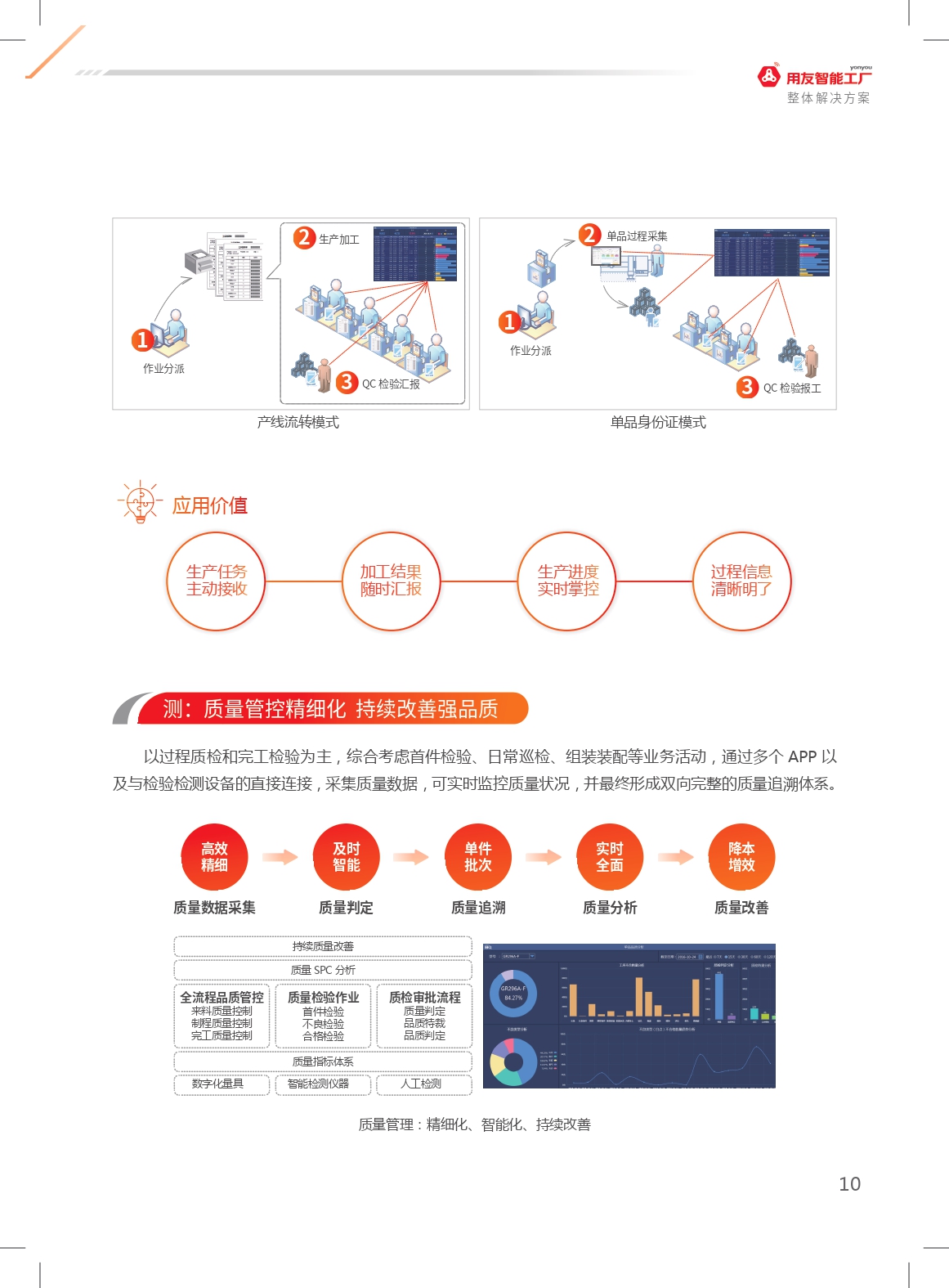 用友行业解决方案,用友智能制造解决方案