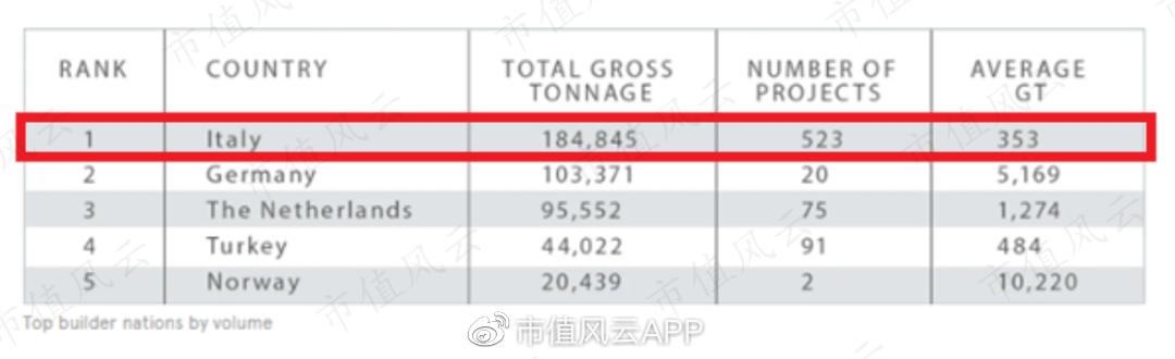 法拉帝游艇ferrettiyachts860价格,法拉帝上市游艇