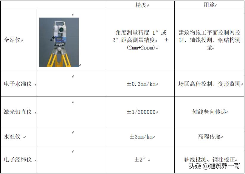 超高层建筑必须进行哪些变形测量,超高层建筑测量