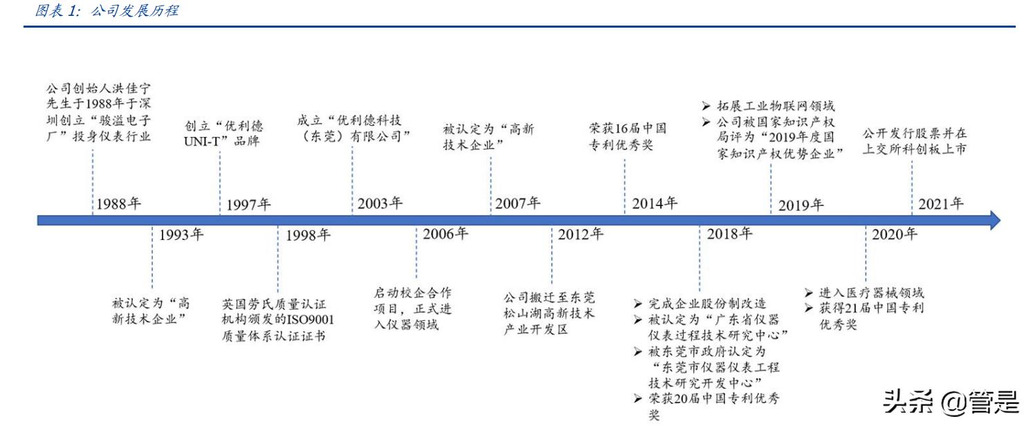 优利德仪表发展史,优利德仪表