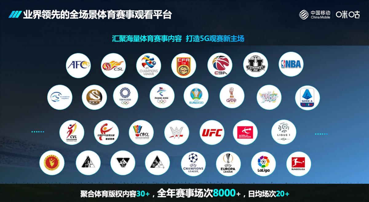 八年“啃老”数百亿，终于靠冬奥挣到回头钱，咪咕未来何去何从？