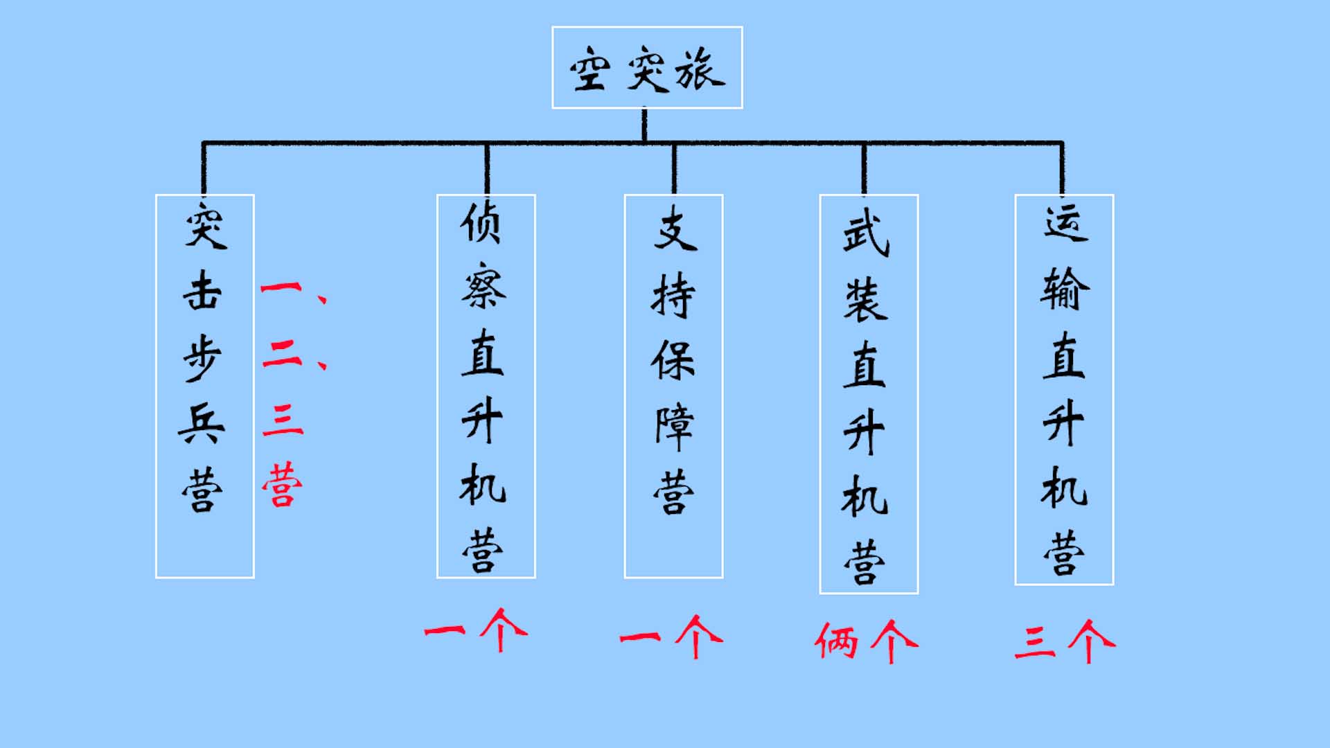 我国陆军的实力到底有多强大,如今中国的陆军实力有多强